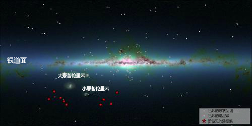围绕银河系旋转的卫星分布图,底层背景图像经过红外处理。